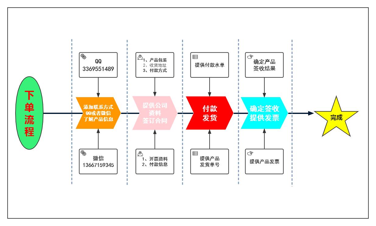 海藻酸粘性有機酸的不穩(wěn)定性及其鹽形態(tài)合成——聚焦武漢維斯爾曼王華的日用化學產(chǎn)品銷售